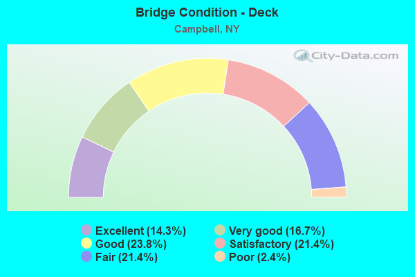 Bridge Condition - Deck