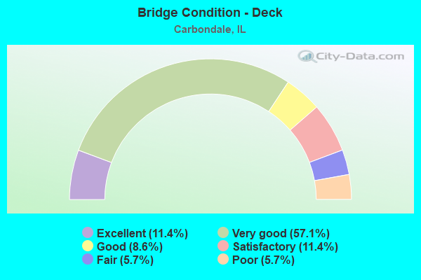 Bridge Condition - Deck