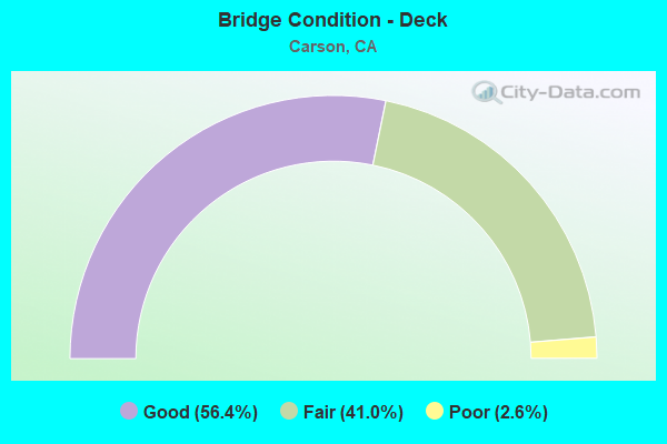 Bridge Condition - Deck