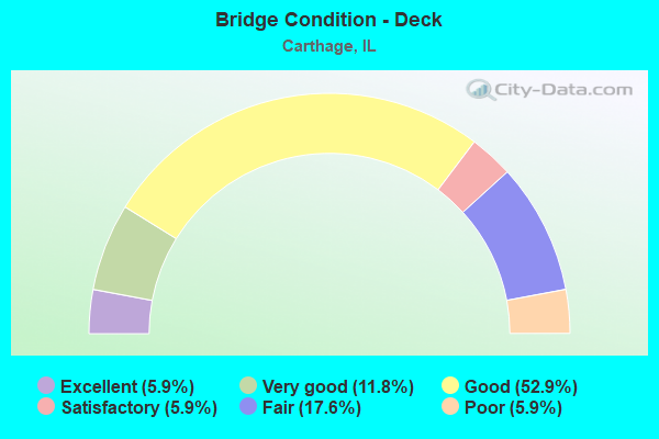 Bridge Condition - Deck