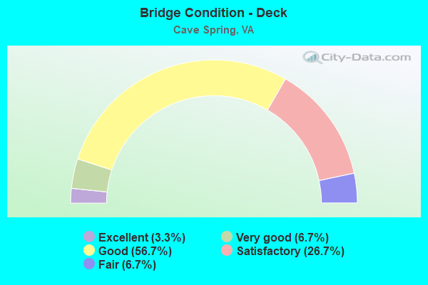 Bridge Condition - Deck