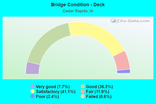 Bridge Condition - Deck