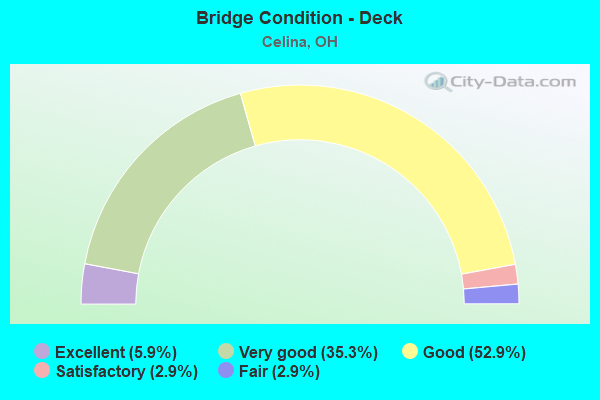 Bridge Condition - Deck