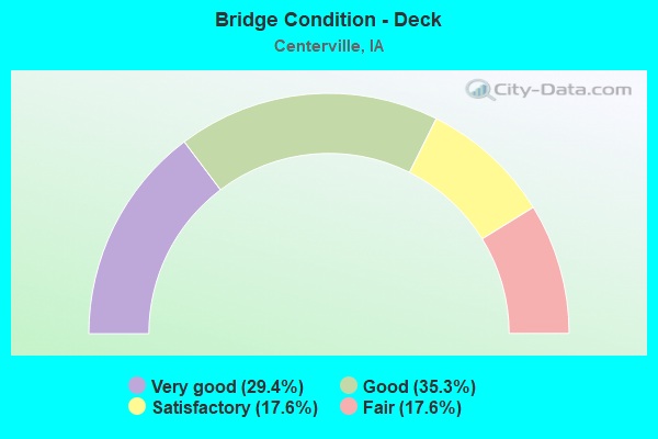 Bridge Condition - Deck