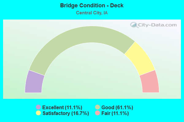 Bridge Condition - Deck