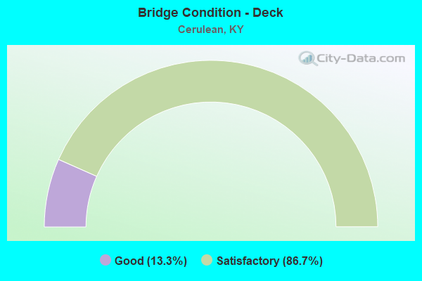 Bridge Condition - Deck