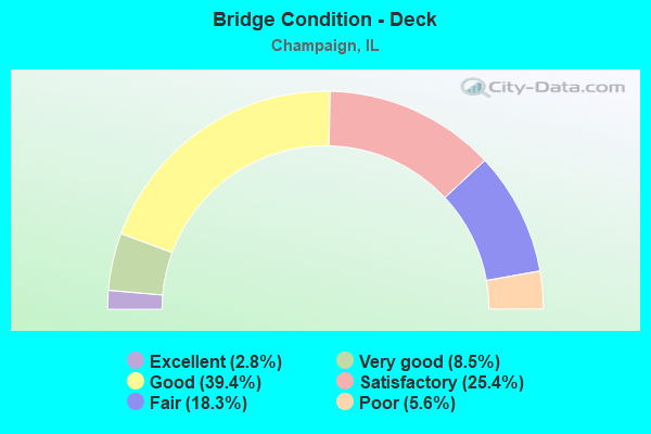 Bridge Condition - Deck