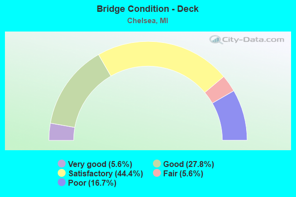 Bridge Condition - Deck