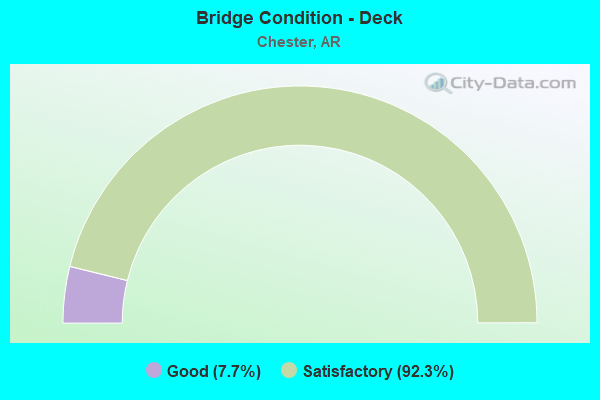 Bridge Condition - Deck