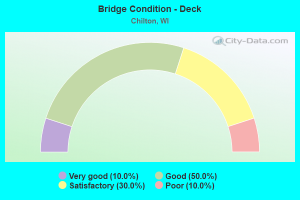 Bridge Condition - Deck