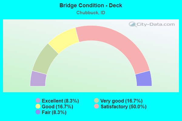 Bridge Condition - Deck