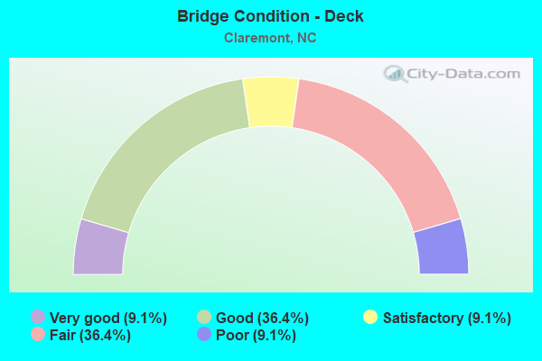 Bridge Condition - Deck