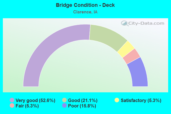 Bridge Condition - Deck