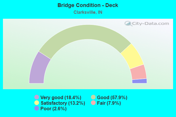 Bridge Condition - Deck