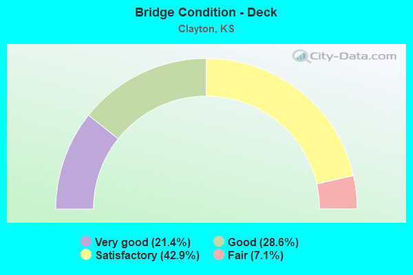 Bridge Condition - Deck