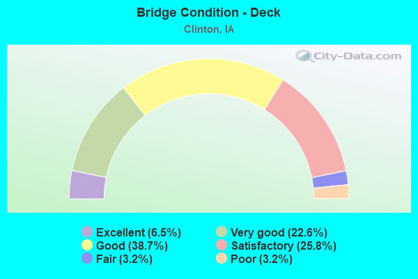 Bridge Condition - Deck