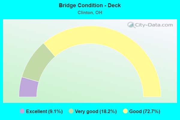 Bridge Condition - Deck