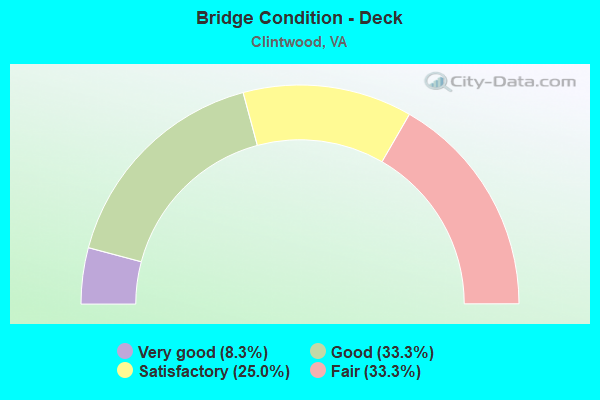 Bridge Condition - Deck