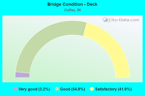 Bridge Condition - Deck