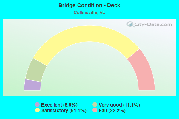 Bridge Condition - Deck