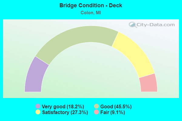 Bridge Condition - Deck