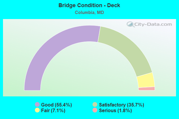 Bridge Condition - Deck