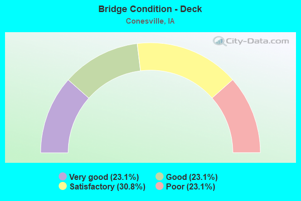 Bridge Condition - Deck