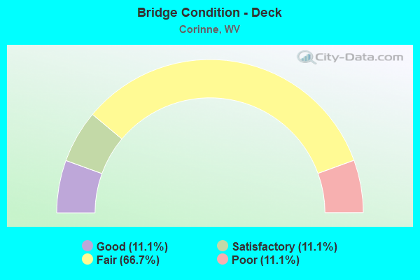 Bridge Condition - Deck