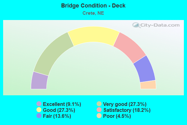 Bridge Condition - Deck