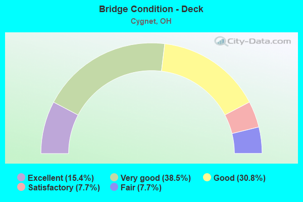 Bridge Condition - Deck