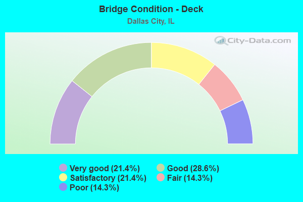 Bridge Condition - Deck