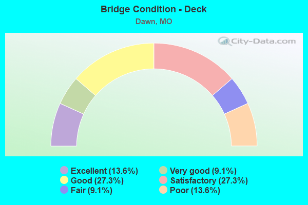 Bridge Condition - Deck