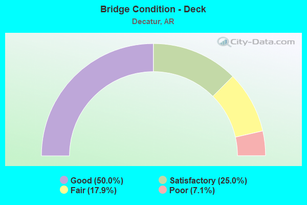 Bridge Condition - Deck