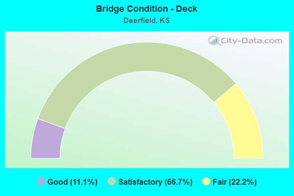 Bridge Condition - Deck