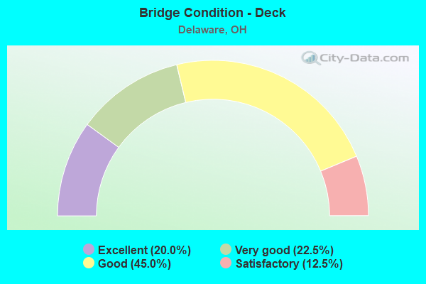 Bridge Condition - Deck