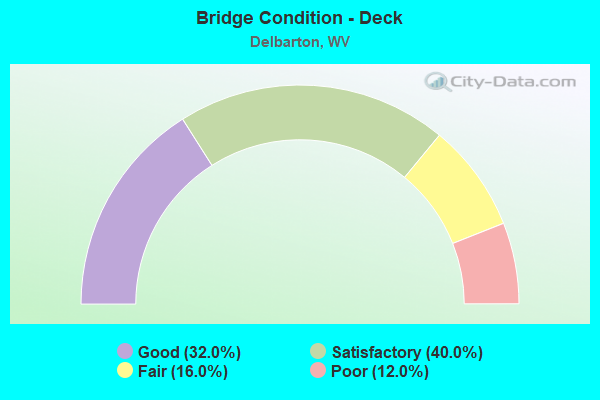 Bridge Condition - Deck