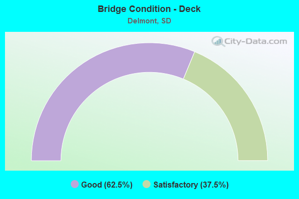 Bridge Condition - Deck