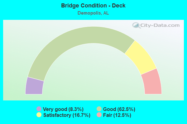 Bridge Condition - Deck