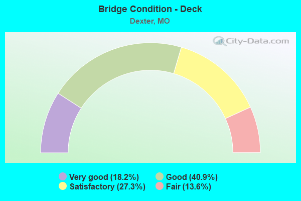 Bridge Condition - Deck