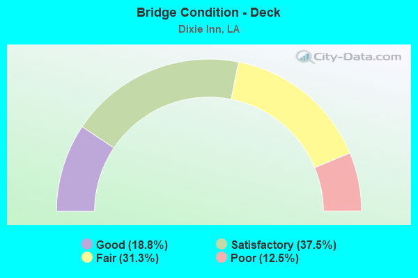 Bridge Condition - Deck