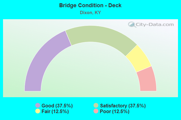 Bridge Condition - Deck