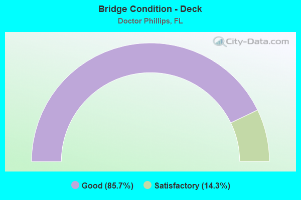 Bridge Condition - Deck