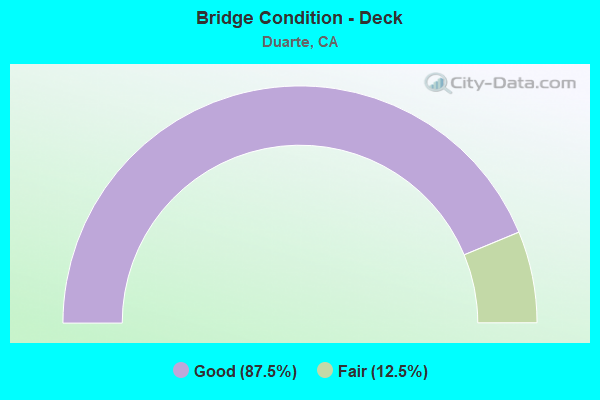 Bridge Condition - Deck