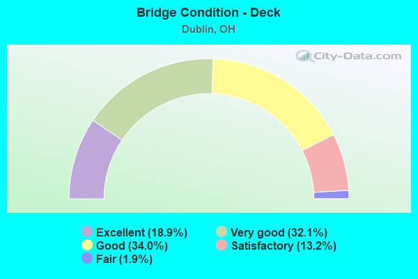 Bridge Condition - Deck