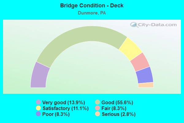 Bridge Condition - Deck