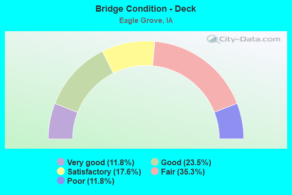 Bridge Condition - Deck