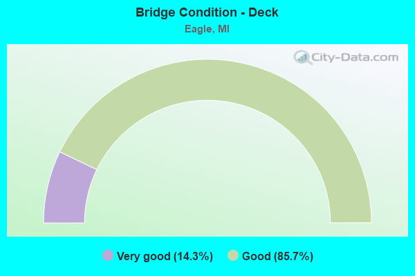 Bridge Condition - Deck