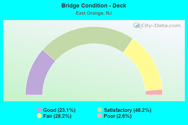 Bridge Condition - Deck