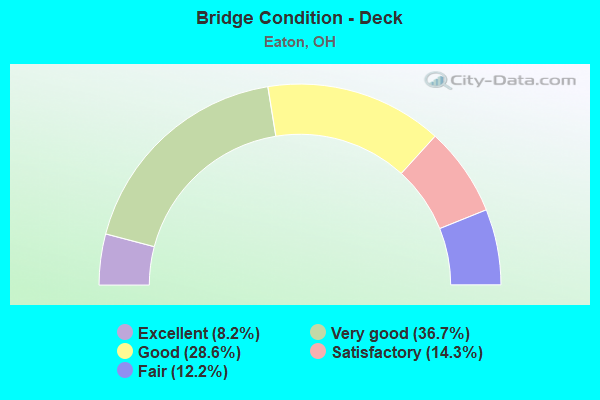 Bridge Condition - Deck