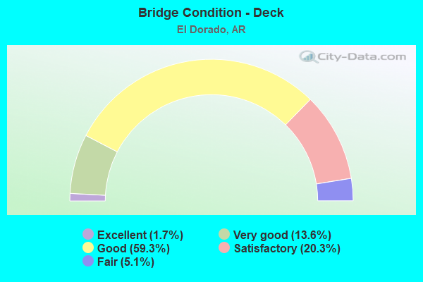 Bridge Condition - Deck